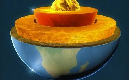 The Structure and Layers of Earth